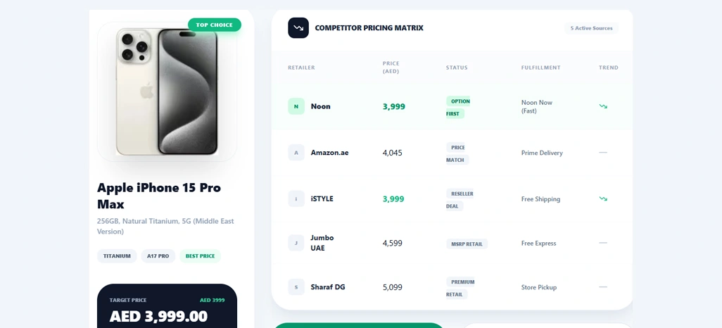 Building Reliable Competitive Pricing Analysis Strategies